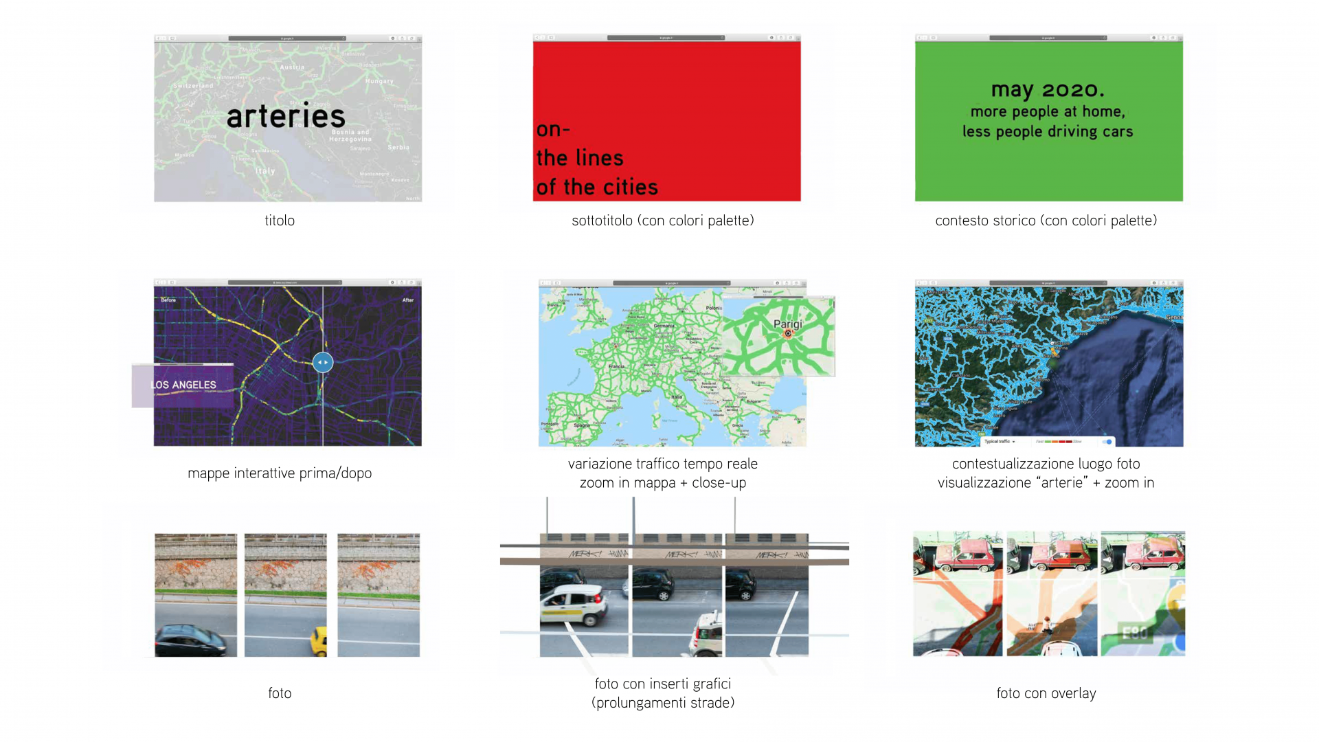 storyboard del video arteries